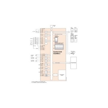 SINAMICS G120 inverterbesturingseenheid CU240E-2 PN E-STO PROFINET SIEMENS 6SL3244-0BB12-1FA0