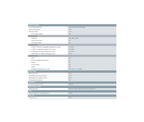 Siemens 6ES7522-5HH00-0AB0 S7-1500 PLC 100% en goedkoop voor uw productiebehoeften