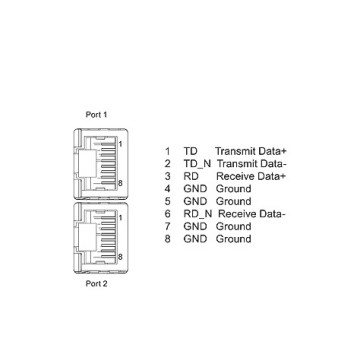 ET 200SP Busadapter Communicatie-interface Ander MODUL 6ES71936AR000AA0 BA 2XRJ45
