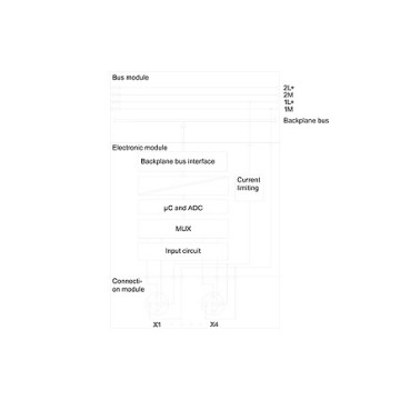 100% originele 6ES7144-4FF01-0AB0 ET 200 PRO 4 AI U High Feature Channel diagnostiek