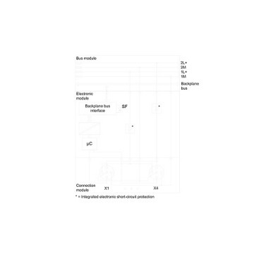 High Feature Channel Diagnostics voor 6ES7147-4JD00-0AB0 Bus Module 4 IO-Link Interface