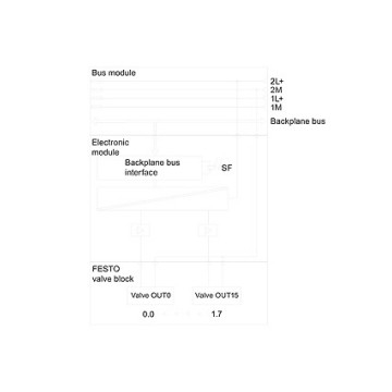 6ES7148-4EB00-0AA0 Pneumatische interface 16 DO voor industriële automatisering en 100% origineel