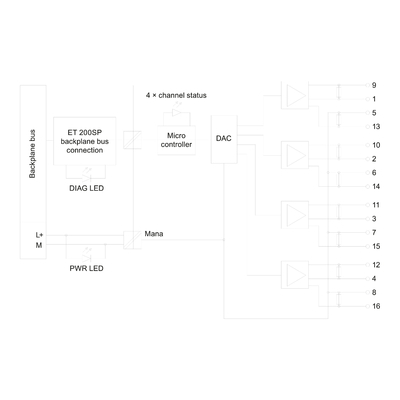 Originele ET 200SP AQ 4xU/I ST IM 155-6PN Standard 6ES71356HD000BA1 Verzendingsduur FOB