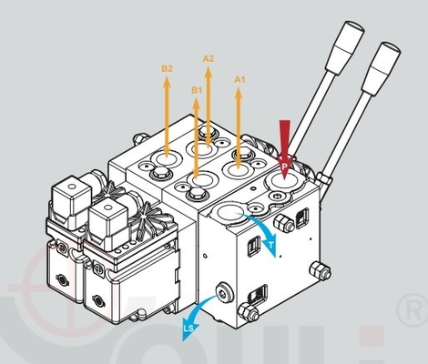 Proportionele klep PVG32 serie Youli PV-4/2s met een maximale doorstroming van 110L/MIN