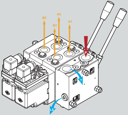 Proportionele klep PV-4-serie De ultieme oplossing voor uw regelingsspanning behoeften
