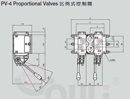 110L/MIN Maximale doorstroming Hydraulische proportionele regelkleppen voor vervanging van PVG 32