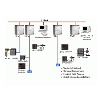 Siemens GBB161.1E Build Automation Dampper Actuator Valves en actuatoren 100% origineel