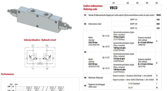 VBCD1202S Open Centrale Valve Het essentiële onderdeel voor hydraulische cilinderbalans