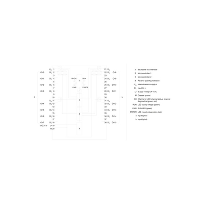 6ES7526-1BH00-0AB0 SIMATIC S7-1500 PLC F-DI 16x 24 V DC PROFSafe 35 MM Breedte Uitstekend